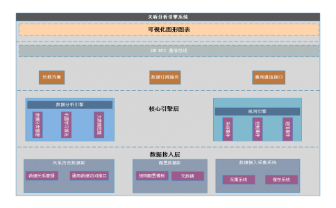 天質(zhì)分析引擎系統(tǒng)